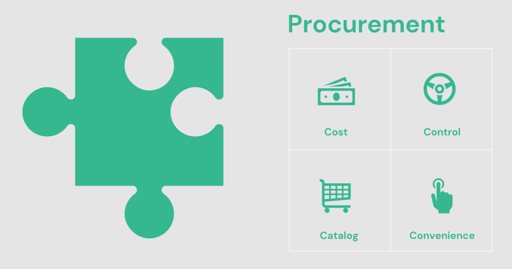 4Cs Procurement