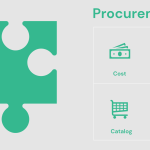 4Cs Procurement